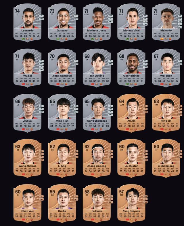 开云官方网-上海海港FC26评分：莱昂纳多74、古斯塔沃73、茹萨&amp;amp;武磊71