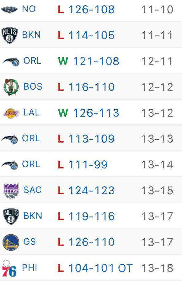 开云体育官网-西卡38分难阻猛龙6连败 多伦多该考虑拆队重组?